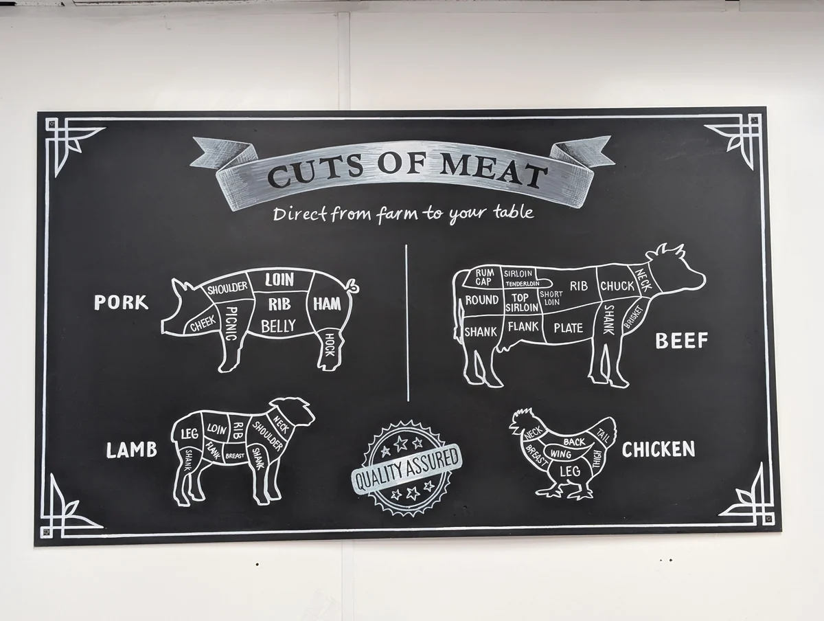 A chalkboard chart of the pork, beef, lamb and chicken cuts